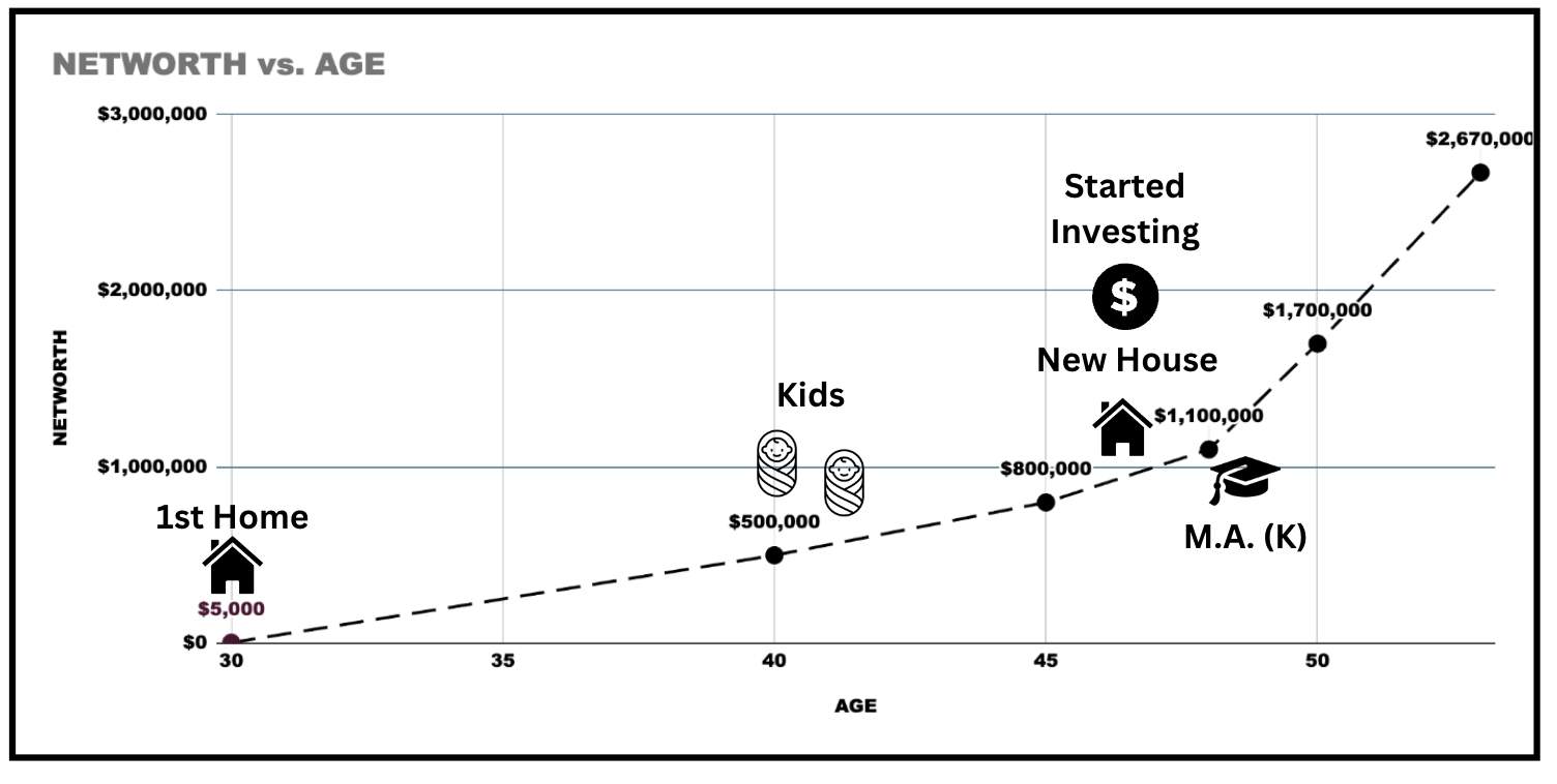 Teachers Can be Millionaires (Our Story)